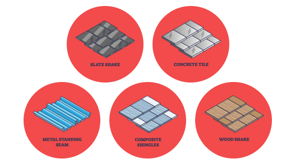 top roofing materials with the longest lifespan